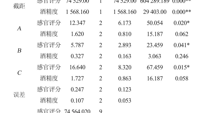 目前市场上常见的链板输送线材质主要有以下几种：