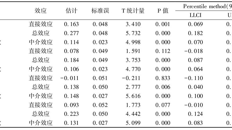 考前移式叉车证费用解析：影响因素与合理预算
